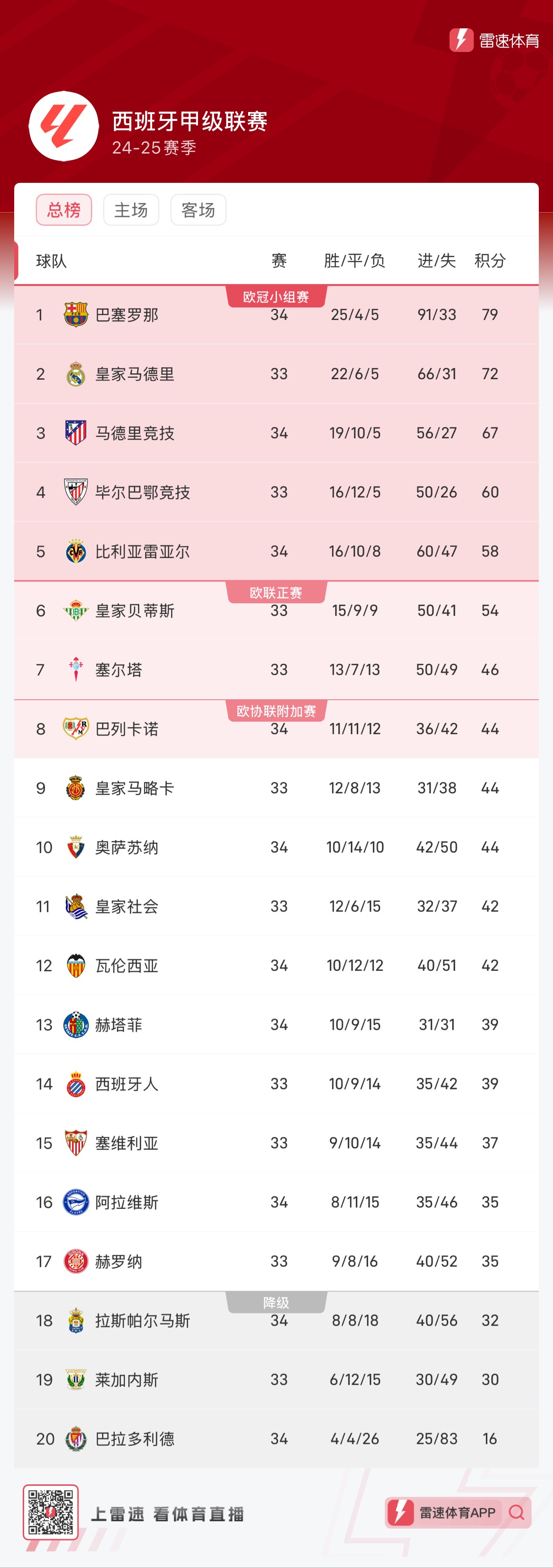 高概率