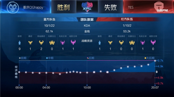 强运动能力 强运动能力